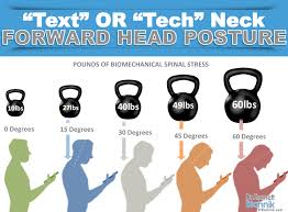 Infographic showing the weight difference placed on your upper back in various degrees of forward posture.